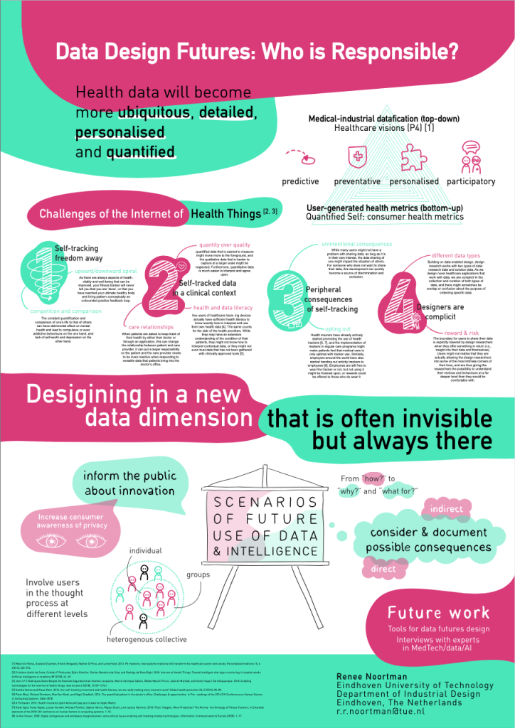 Poster as presented at CHIIoT
